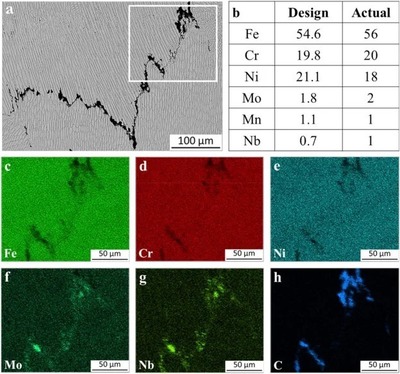 功能梯度金屬材料增材制造在特種建材領域的實驗與數值研究綜述