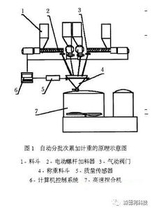 PVC與塑料助劑配料及混料操作關鍵點詳解——聚焦功能涂料應用