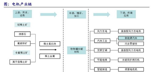 超級賽道永磁電機全方位解讀 三大核心優勢與滲透率提升下的功能涂料新機遇